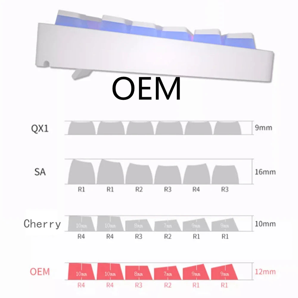 129 키 푸딩 키 캡 OEM ABS 세트 키 캡 인체 공학적 귀여운 키 캡 백라이트 Mx 프로필 기계식 키보드 키트 키 캡